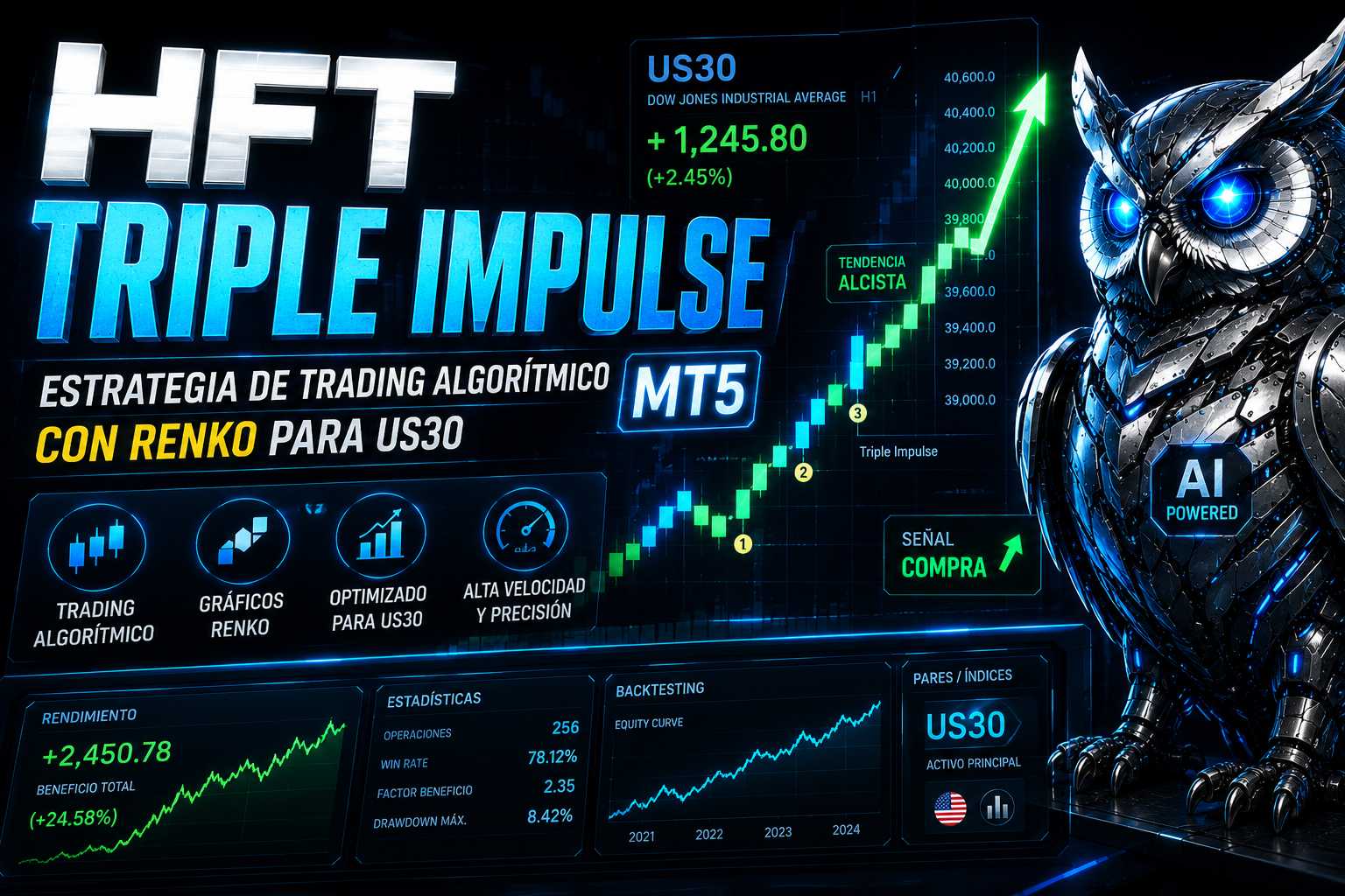 HFT Triple Impulse MT5 estrategia de trading algorítmico con Renko para US30