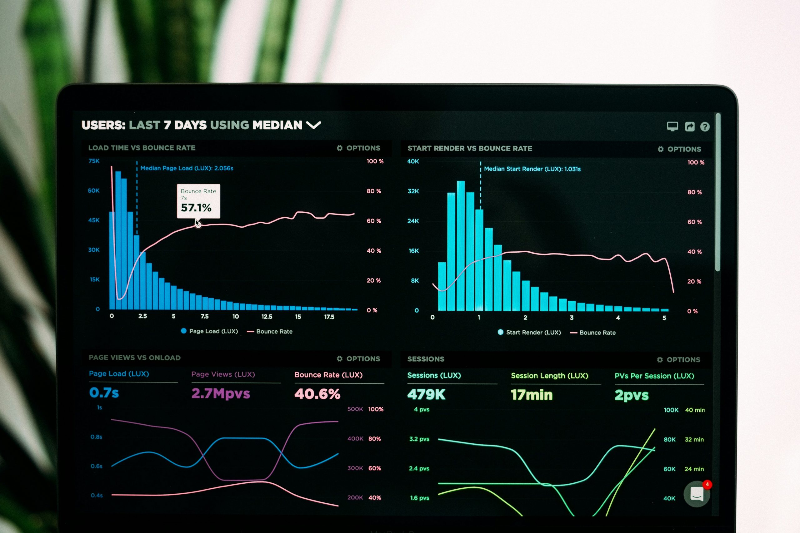 Datos Optimización y Robustez