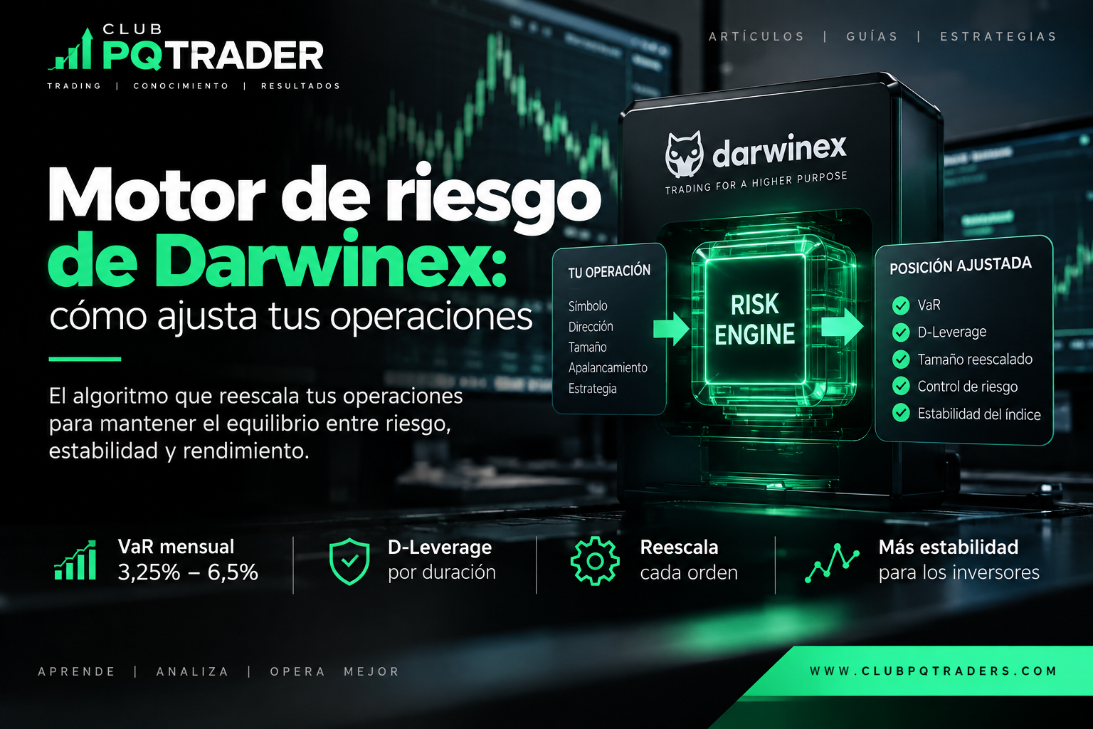 Motor de riesgo de Darwinex y ajuste de operaciones